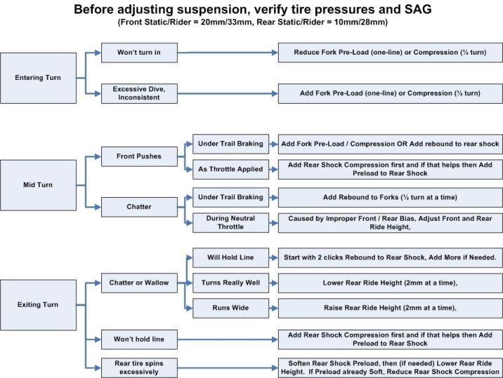 III. Factors Affecting Suspension Performance